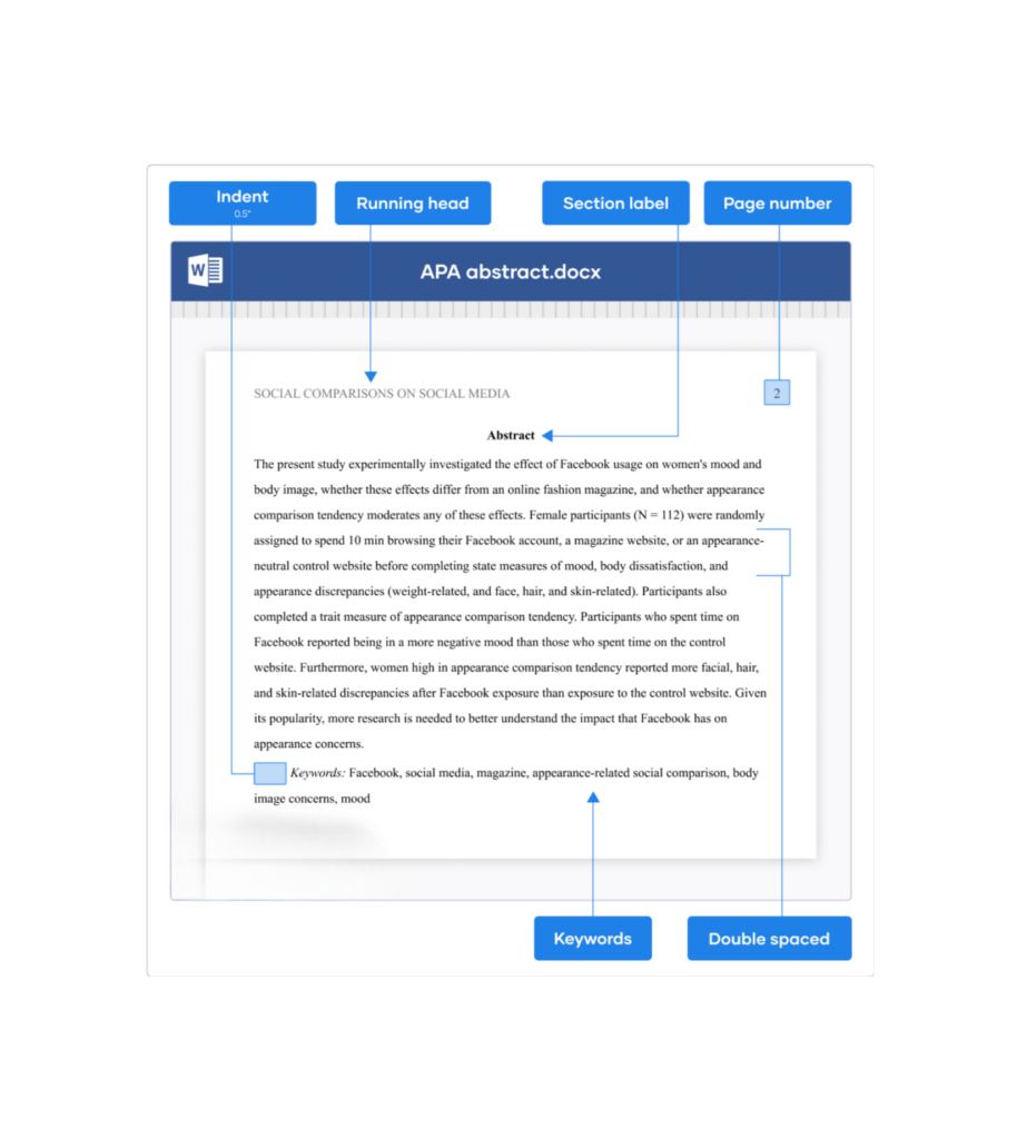 A good example of APA format abstract with all of the required elements.