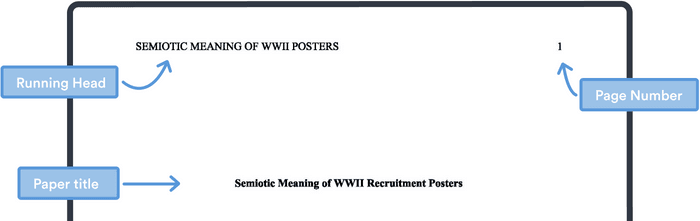 An example of APA running head.