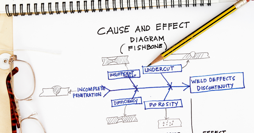 Cause and effect essay topics require extensive planning in order to convince readers.